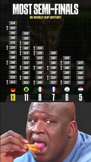 Which Country Has the Most World Cup Semi-Finals Correct?
