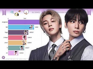 BTS ~ All Songs Line Distribution [from NO MORE DREAM to SWIM]