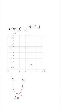 The ONE Rule That Makes Graphing Quadratics Actually Simple
