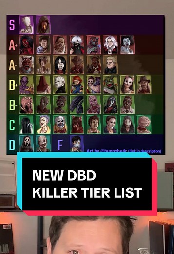 Killer Tier List for Dead by Daylight by Otzdarva