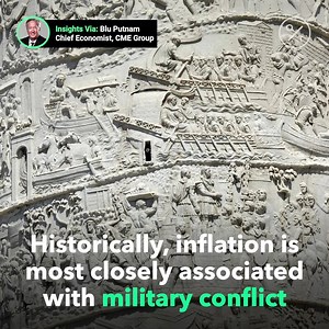 Inflation in the U.S. has averaged a little less than 2% for 25 years. Insights via CME Group | Bloomberg Originals