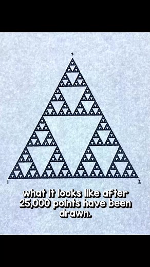 Entendiendo el Triángulo de Sierpinski: Un Proceso Simple