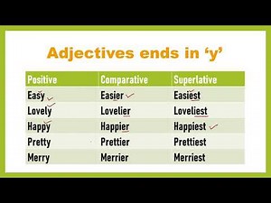 Change of Adjectives# into Comparative and Superlative