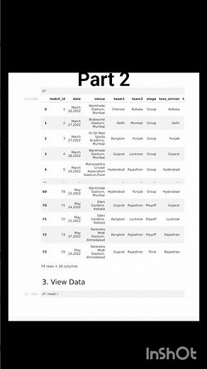 Python Basic Syntax for Beginner part 2#reels #trending #shorts #shortvideo #python #coding #program