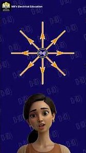 Electric Field, simplified ⚡