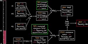 Path of Exile - Comprehensive Guide to Leech Mechanics and Interactions (1:08:33)