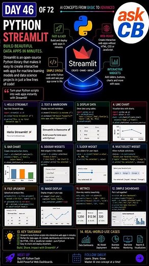 DAY 46 of 72 — Python Streamlit Explained #Python #Streamlit #PythonProgramming #DataScience