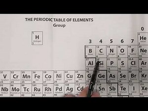 1.1 Atomic Structure