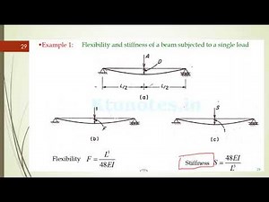 Class 2 - Formulation of Flexibility & Stiffness Matrix