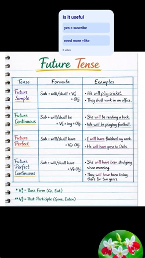 Future Tense Tricks 🔥 #englishgrammer #learningisfun #education #mytutorial