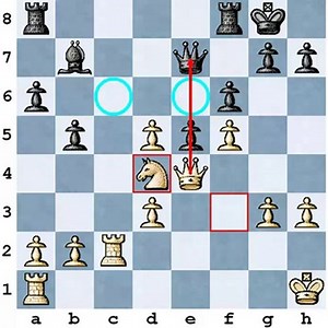 How to Prevent Blunders