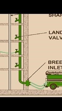 Dry Fire Fighting Riser Detail Installation