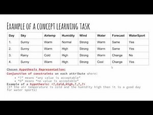 Practical Machine Learning: 2.5 - Concept Learning