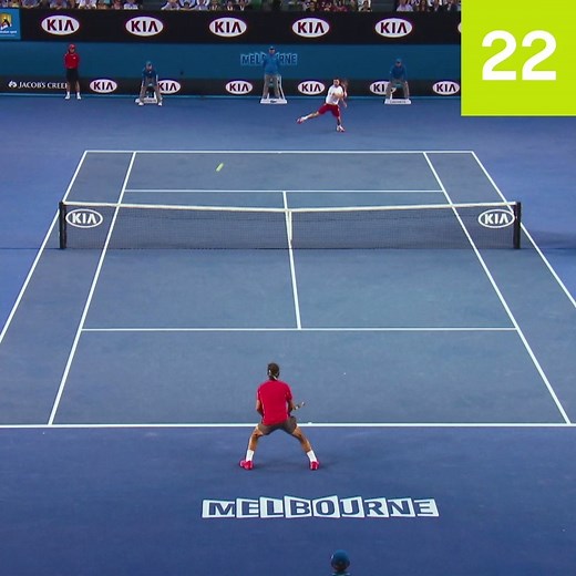 3.9M views · 7.5K reactions | Don’t blink, all 22 of these shots are a must-see     #AusOpen  #AO2021 | Australian Open | Facebook