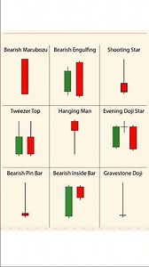 Candlestick #candle patterns