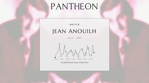 Jean Anouilh Biography | Pantheon
