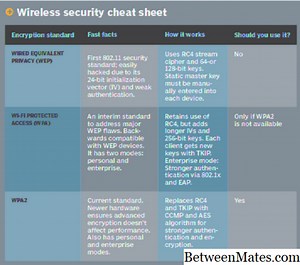 WPA и WPA2 - ПРОТОКОЛЫ И ФОРМАТЫ 2026
