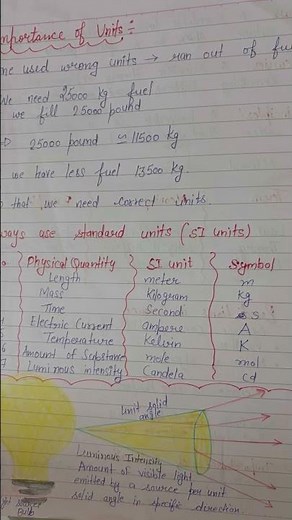 Class 9th Science chapter-1 notes according to new NCERT #studymaterial #science #ncert #studynotes