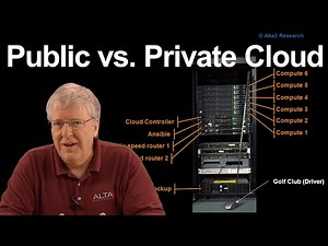 Public vs. Private Cloud Deployment & Cost Analysis