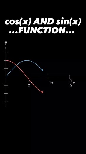 7.8K views · 157 reactions | Read This: Graph of cos(x) and sin(x) functions... Follow @math.magazine  for more !!... Follow @math.magazine.jr  for more !!... #math #science #reelsinstagram #education #mathmemes #AmaZing #comedy #physics #photography #stem #engineering #calculus #smile #dance #trendingreels #viralvideo #memes #viralreels #usa #University #study #collegelife #home #reels #tbt #art #trend #model #mathmemes #mathproblems | Math-Magazine | Facebook