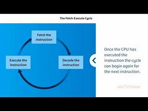 Fetch Execute Cycle||Computer Science ||Animated Video