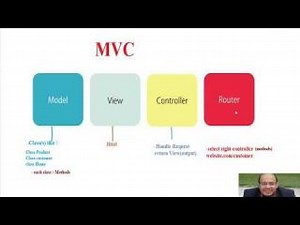 MVC Training Ø§ÙˆÙ„ Ù…Ø­Ø§Ø¶Ø±Ø© ÙÙŠ Ø¯ÙˆØ±Ø©