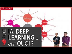 1. Artificial Intelligence, Machine Learning, Deep-Learning... What exactly are we talking about?