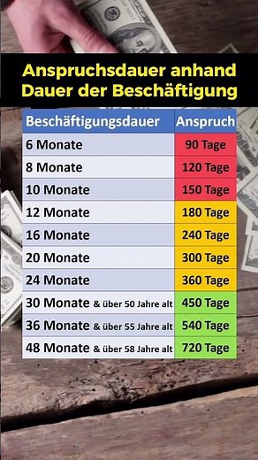 Arbeitslosengeld 1: Anspruchsdauer!