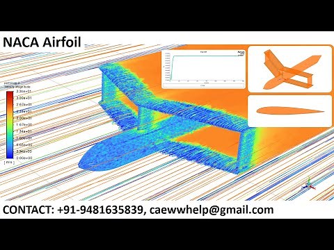 CFD Analysis | NACA Airfoil | Drag & Lift Coefficient
