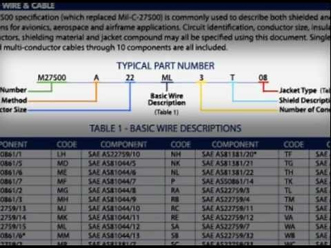 M27500 Cable - Allied Wire & Cable Product Spotlight