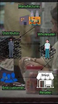 Startup - Udaan #udaan #manufacturing #supplychain #wholesale #import #export #ecommerce #products