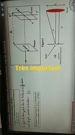 Phénomène de Diffraction et Dispersion de la lumière