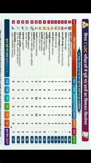Ldc Maths Analysis #motivation #ldc #facts #rajasthan #rajasthanldc #governmentjobs