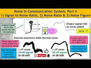 Noise #4. Signal-to-Noise Ratio SNR, Noise Ratio & Noise Figure Explained: Concept for Communication