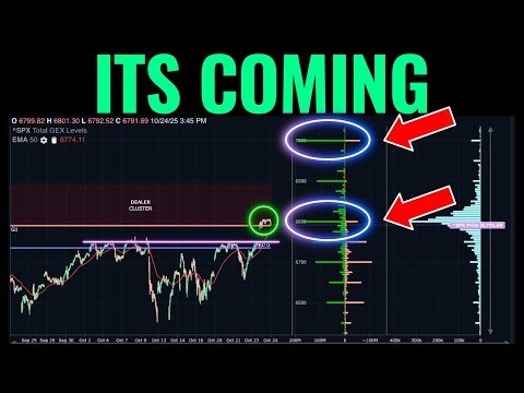 Where Gamma Exposure Is Pointing To Next