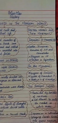 9th History CBSE NCERT//Mind Map - History - Pastrolists in the modern world//#shorts