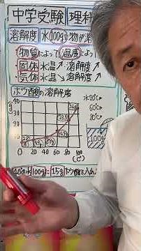 [Junior High School Entrance Exam] Science Chemistry: Solubility ①