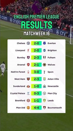 Premier League Results Matchweek 16 #epl #englishpremierleague #premierleague