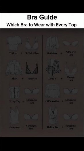 Bra Guide: Which Bra to Wear with Every Top 👗✨#BraGuide #StyleTips #FashionForYou
