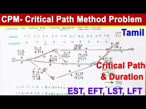 critical path method, construction scheduling, how to find critical path, project scheduling, CPM 2