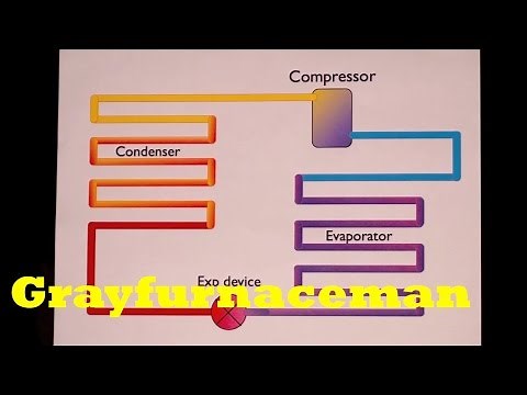 Basic refrigeration cycle