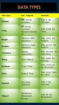 EXCEL VBA DATA TYPES