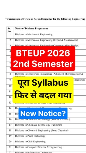Bteup 2nd Semester 2026 का Syllabus फिर से बदल गया है? Bteup 2nd Semester New Syllabus 2026
