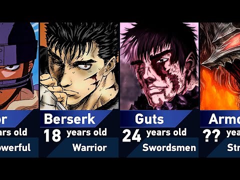 The Evolution of Guts in Berserk