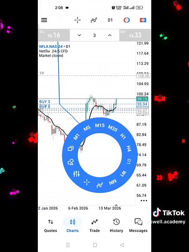 JHook Forex Trading Strategy Explained