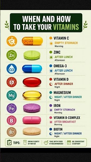 When and How to Take Vitamins for Better Absorption