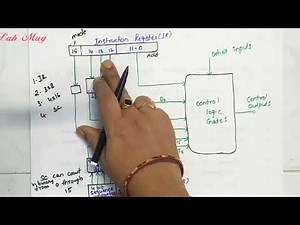 Design of control unit || Hardwired control in computer Architecture|| COA class 14 in Telugu
