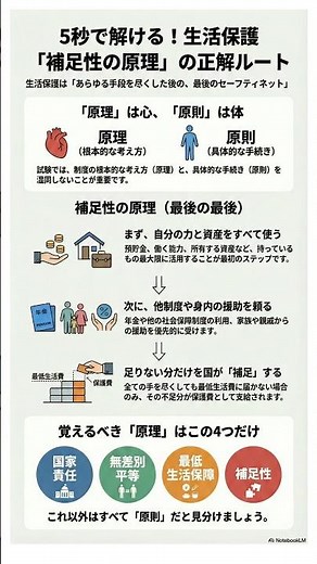 生活保護の「原理」と「原則」で見分ける！第38回国家試験 問題24の攻略法 #介護福祉士 #国家試験 #生活保護 #補足性の原理 #試験対策 #介護福祉士国家試験