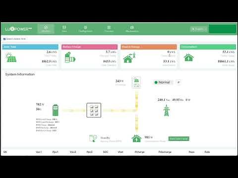 How to use Lux Hybrid and Lux Charge Controller Systems.