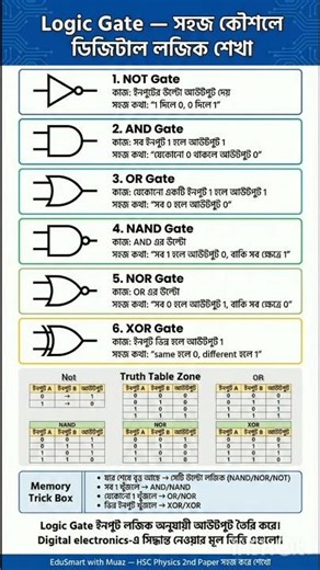 Logic Gate | HSC Physics & ICT | লজিক গেইট একত্রে |মৌলিক লজিক গেইট | #hscphysics #hscict #logicgate